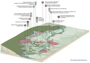 isometrie van het masterplan IJsselvallei.